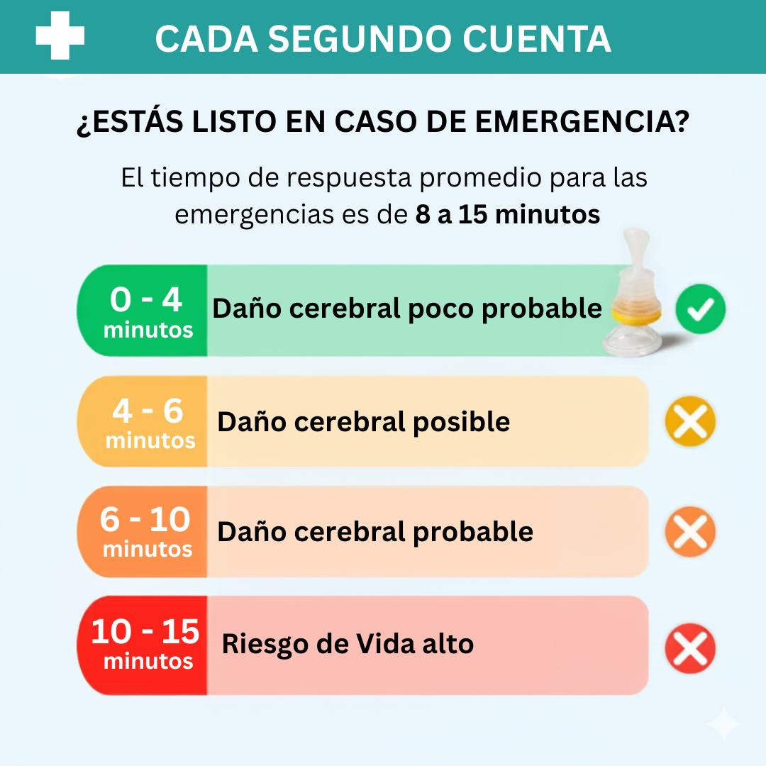 Primeros auxilios para evitar la asfixia por atragantamiento - ResQ™